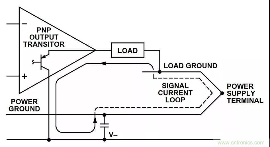 教你如何掌握IC放大器中那些&ldquo;去耦&rdquo;、&ldquo;接地&rdquo;