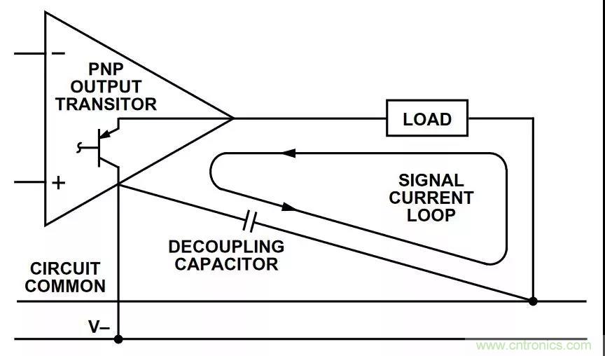 教你如何掌握IC放大器中那些&ldquo;去耦&rdquo;、&ldquo;接地&rdquo;