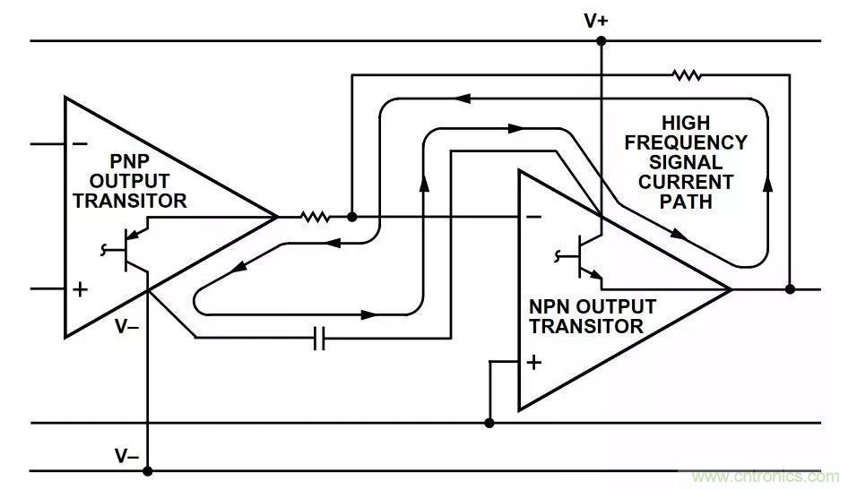 教你如何掌握IC放大器中那些&ldquo;去耦&rdquo;、&ldquo;接地&rdquo;