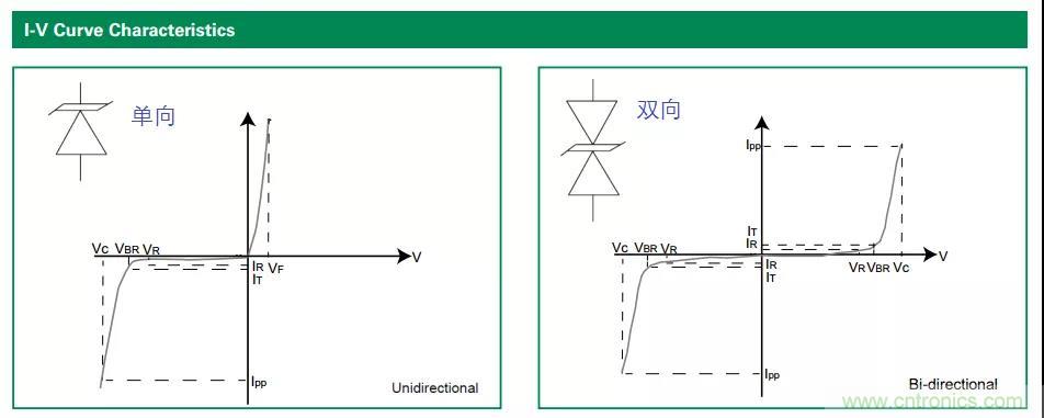【幹貨】TVS二極管的三大特性，你知道嗎？