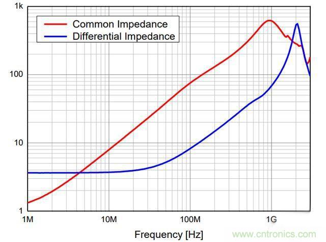 電路上的共模電感是接在開關電源哪裏，你知道嗎？
