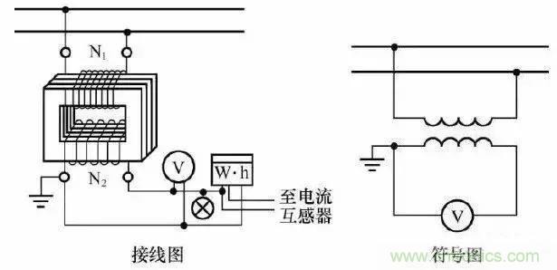 解說互感器、電能表的接線示意圖及原理