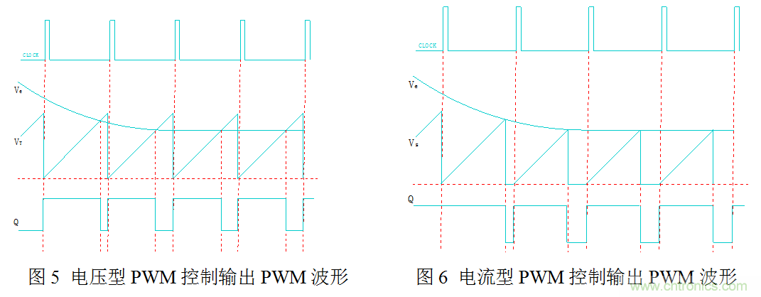開關電源&rdquo;電壓型&ldquo;與&rdquo;電流型&ldquo;控製的區別到底在哪？