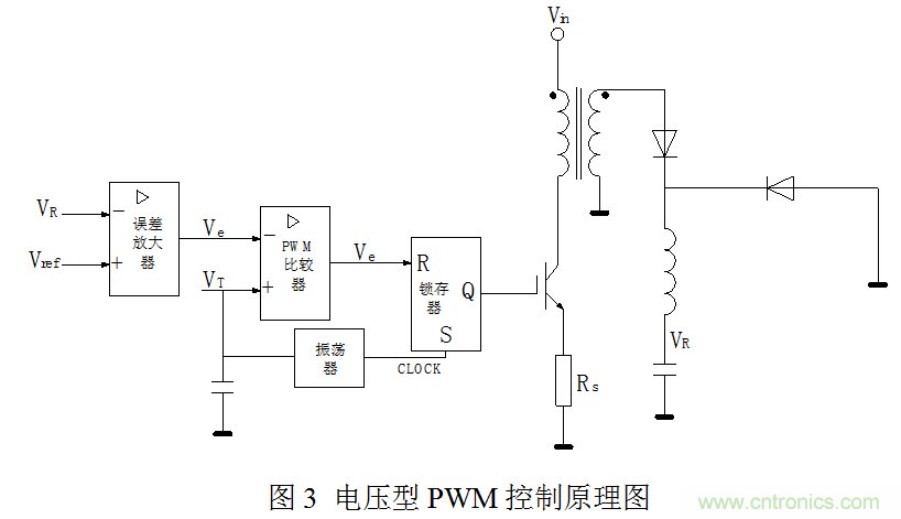 開關電源&rdquo;電壓型&ldquo;與&rdquo;電流型&ldquo;控製的區別到底在哪？