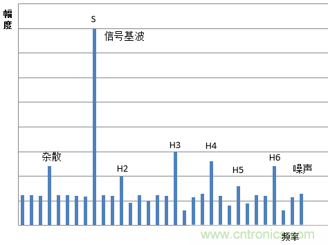 示波器的有效位數對信號測量到底有什麼影響？