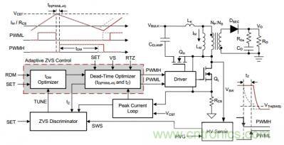 UCC28780自適應零電壓開關有源鉗位反激式控製器