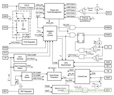 UCC28780自適應零電壓開關有源鉗位反激式控製器