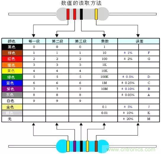 了解這些元器件基礎知識，你就是高手（一）