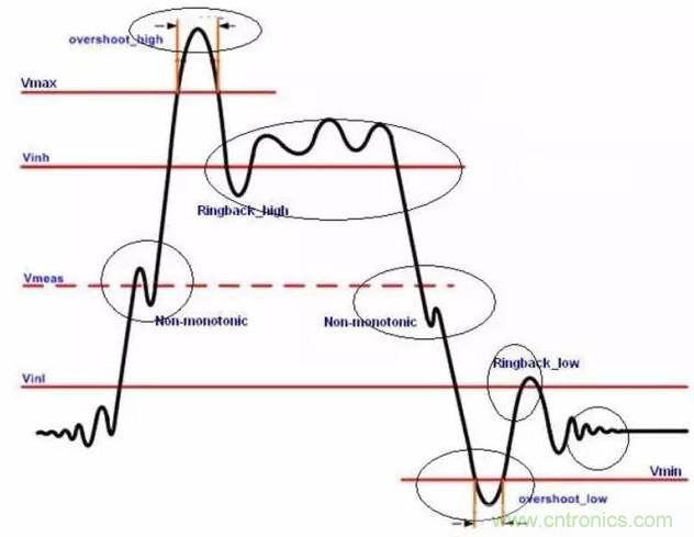 信號反射的幾個重要體現及電路設計