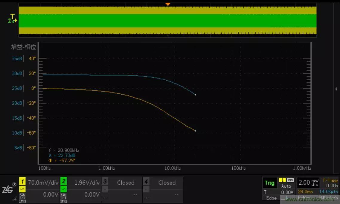 不隻是一台示波器！電源分析插件你真的會用了嗎？