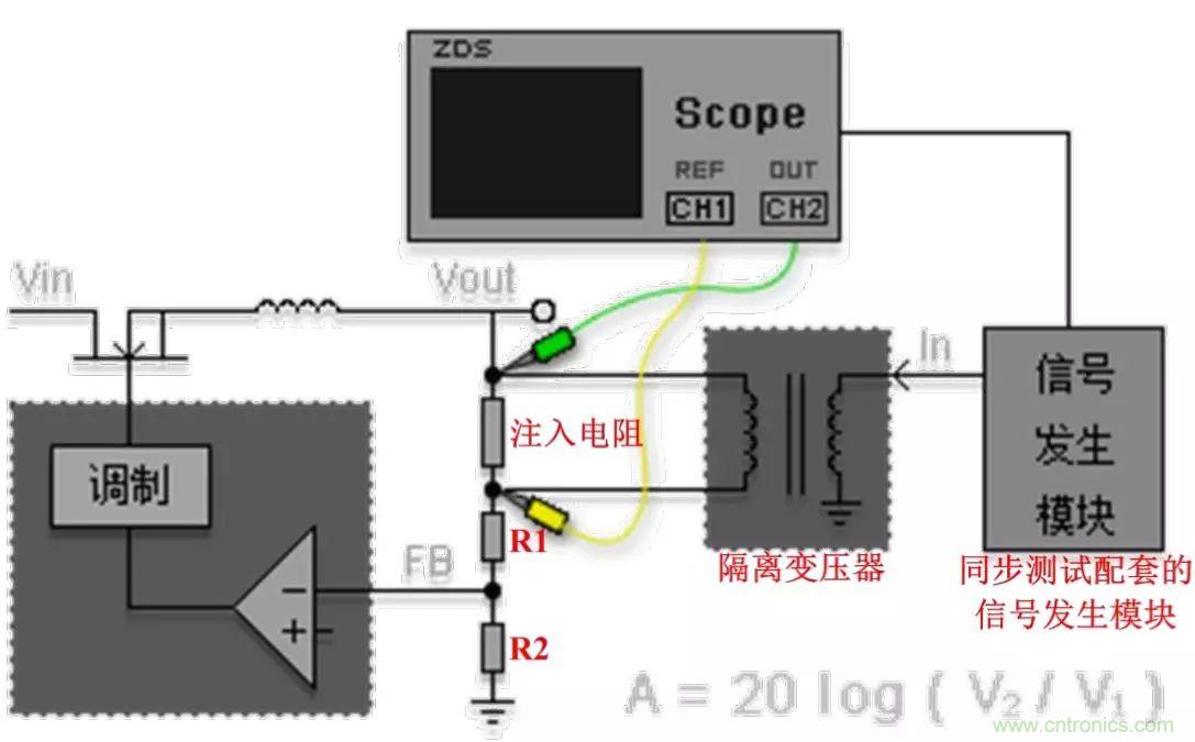 不隻是一台示波器！電源分析插件你真的會用了嗎？