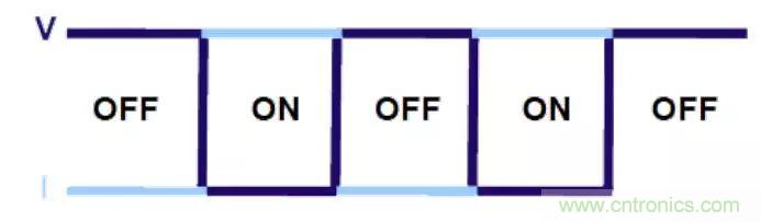 不隻是一台示波器！電源分析插件你真的會用了嗎？