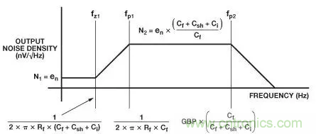 如何在實現高帶寬和低噪聲的同時確保穩定性？（一）