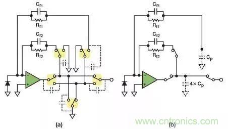 如何在實現高帶寬和低噪聲的同時確保穩定性？（二）