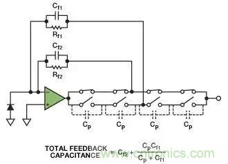 如何在實現高帶寬和低噪聲的同時確保穩定性？（二）