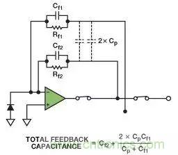 如何在實現高帶寬和低噪聲的同時確保穩定性？（二）
