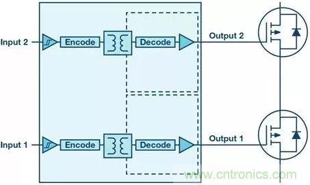 如何選擇一款合適的隔離式柵極驅動器？