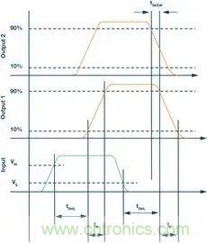 如何選擇一款合適的隔離式柵極驅動器？