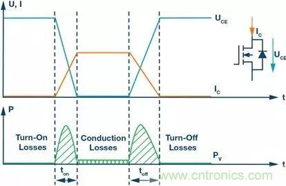 如何選擇一款合適的隔離式柵極驅動器？
