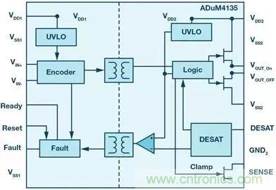如何選擇一款合適的隔離式柵極驅動器？