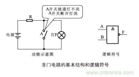 解讀數字電路器件：門電路、與門電路、或門電路、非門電路及實例