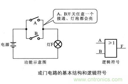 解讀數字電路器件：門電路、與門電路、或門電路、非門電路及實例