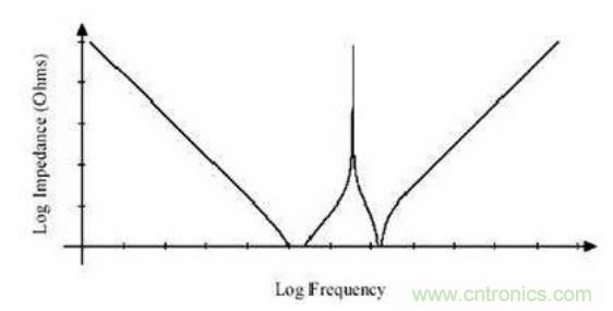 殊途同歸，從兩個角度解釋電容退耦原理
