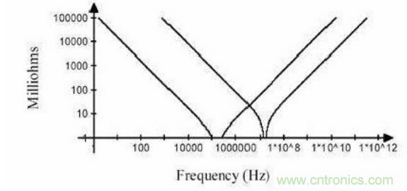 殊途同歸，從兩個角度解釋電容退耦原理