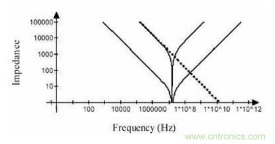 殊途同歸，從兩個角度解釋電容退耦原理