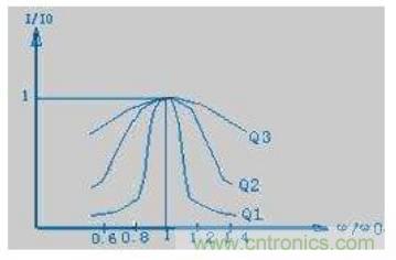 殊途同歸，從兩個角度解釋電容退耦原理