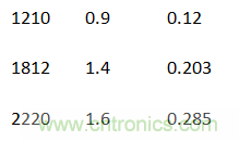 殊途同歸，從兩個角度解釋電容退耦原理
