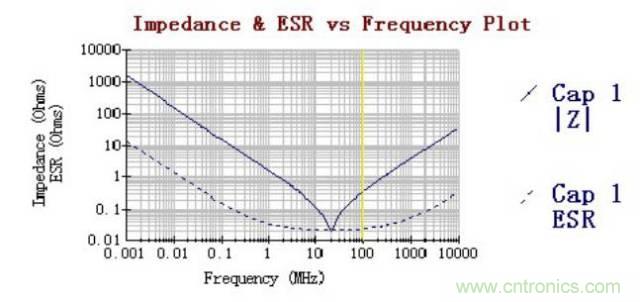 殊途同歸，從兩個角度解釋電容退耦原理