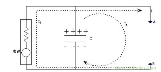 殊途同歸，從兩個角度解釋電容退耦原理