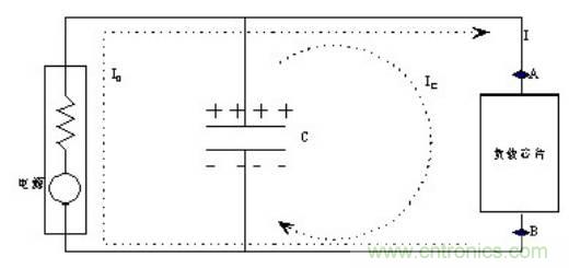 殊途同歸，從兩個角度解釋電容退耦原理