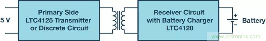告別&ldquo;插電&rdquo;煩惱，這些優勢無線功率傳輸都具備！