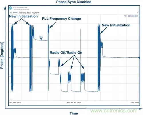 如何實現更&ldquo;Mini&rdquo;的相控陣雷達平台？集成式收發器了解一下