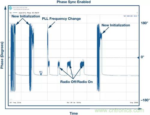 如何實現更&ldquo;Mini&rdquo;的相控陣雷達平台？集成式收發器了解一下