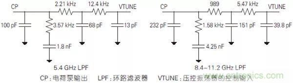 5G毫米波通信係統的本振源設計與實現