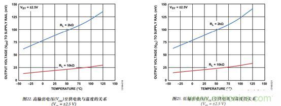 運放設計這十個坑點，你遇到過幾個？