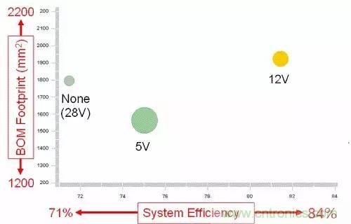 如何為開關電源選擇合適的MOSFET？