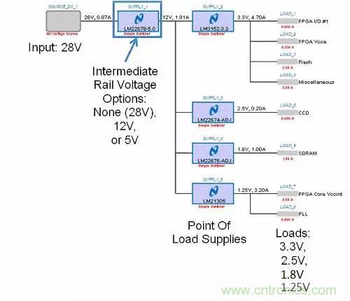 如何為開關電源選擇合適的MOSFET？