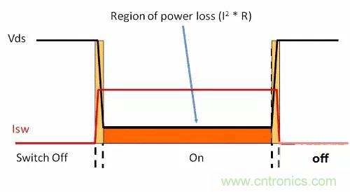 如何為開關電源選擇合適的MOSFET？