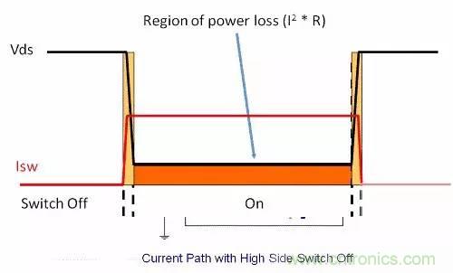 如何為開關電源選擇合適的MOSFET？