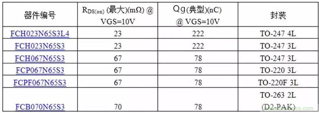 掌握MOS管選型技巧，老司機隻要七步！