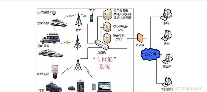 為什麼無線電可以在寬帶傳輸中擊敗光纖？