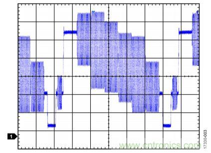 ADI教你恢複正確直流電平，保證視頻信號最佳亮度