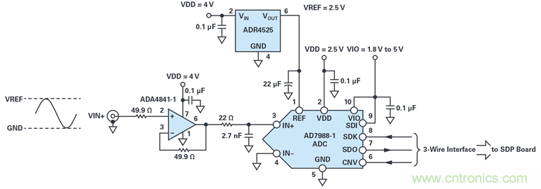 我的電壓參考源設計是否對濕度敏感？控製精密模擬係統濕度和性能的方法