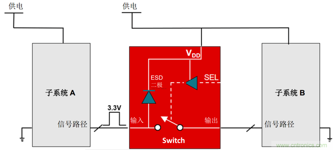 從容解決設計難題，應對電源排序挑戰