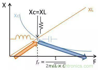 老工程師多年經驗總結，開關電源傳導EMI太重要了！