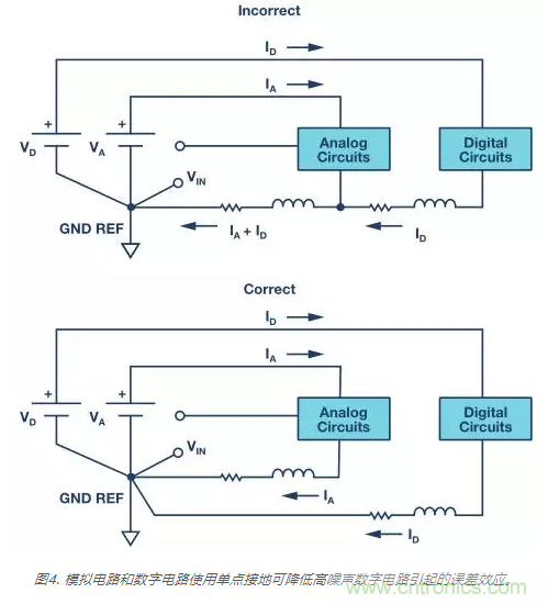 模擬地VS數字地？4分鍾學會接地的&ldquo;魔法&rdquo;